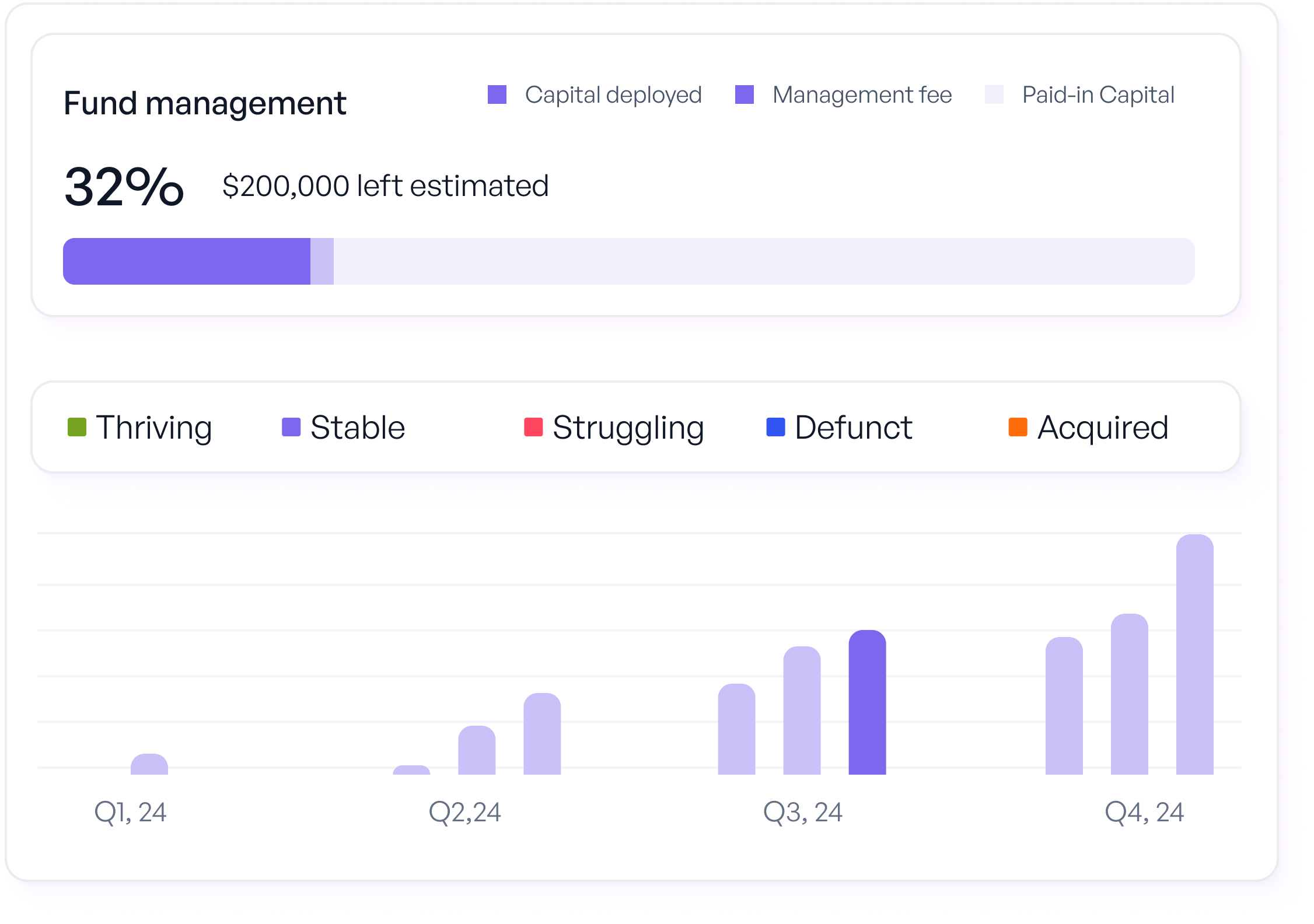 fund overview